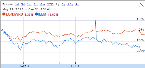 EM v DM 1 Year History