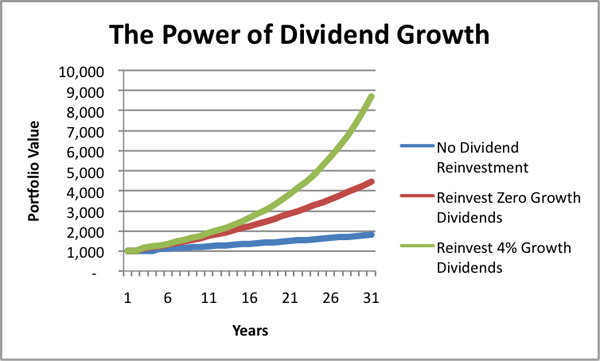 The-Rules-of-Dividend-Investing.png