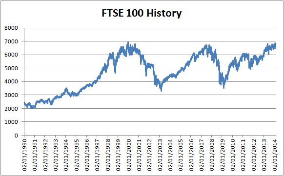 footsie 100 companies market capitalisation