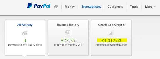 The Great £1k Sell Off